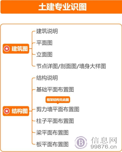 西安土建预算培训班 零基础 小班精讲